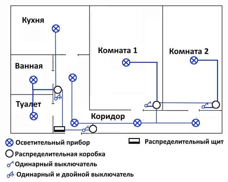 Типовая схема электропроводки в квартире